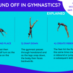 how to do a round off diagram